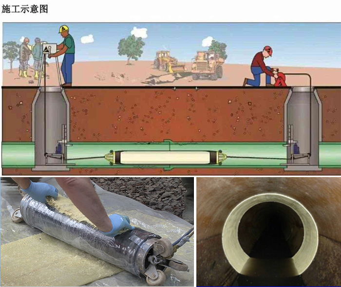 扎兰屯管道局部点状修复